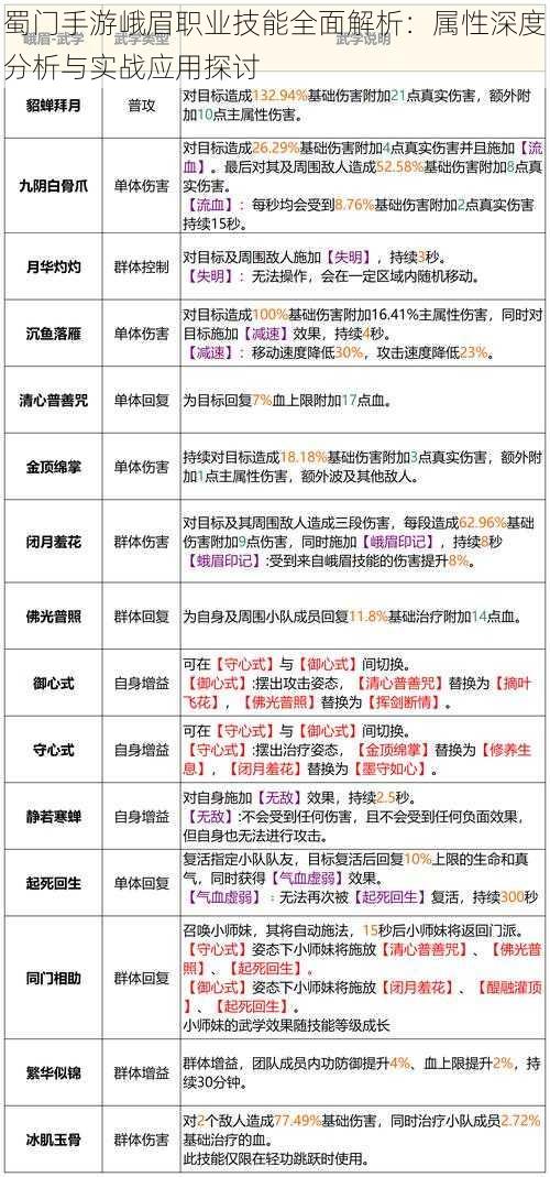 蜀门手游峨眉职业技能全面解析：属性深度分析与实战应用探讨