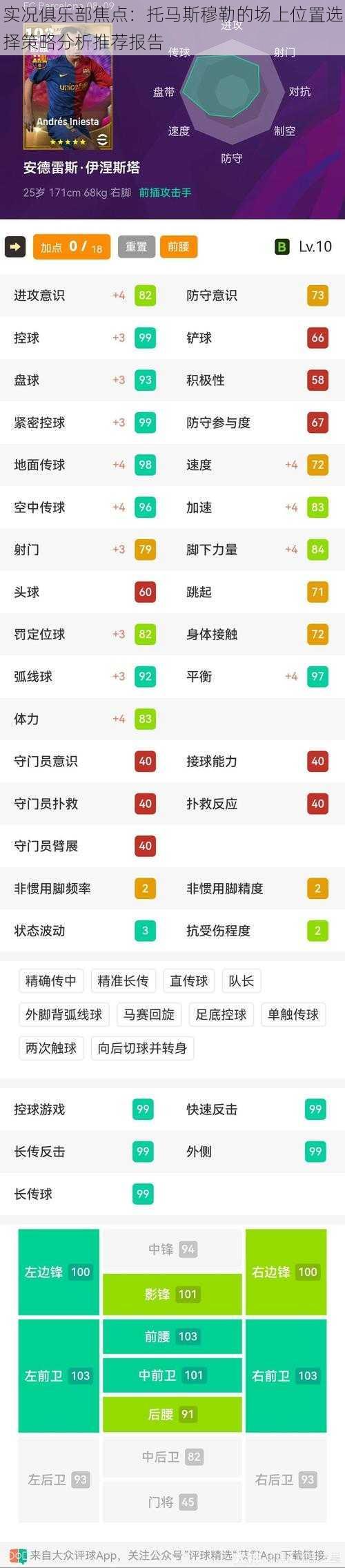 实况俱乐部焦点：托马斯穆勒的场上位置选择策略分析推荐报告