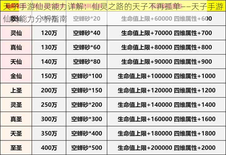 天子手游仙灵能力详解：仙灵之路的天子不再孤单——天子手游仙灵能力分析指南