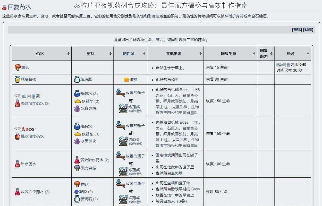 泰拉瑞亚夜视药剂合成攻略：最佳配方揭秘与高效制作指南