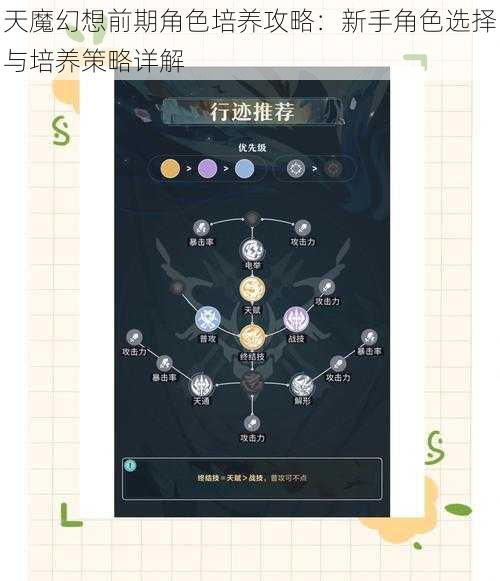 天魔幻想前期角色培养攻略：新手角色选择与培养策略详解