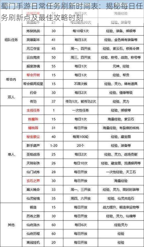 蜀门手游日常任务刷新时间表：揭秘每日任务刷新点及最佳攻略时刻