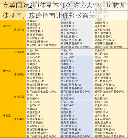 完美国际2师徒副本任务攻略大全：玩转师徒副本，攻略指南让你轻松通关