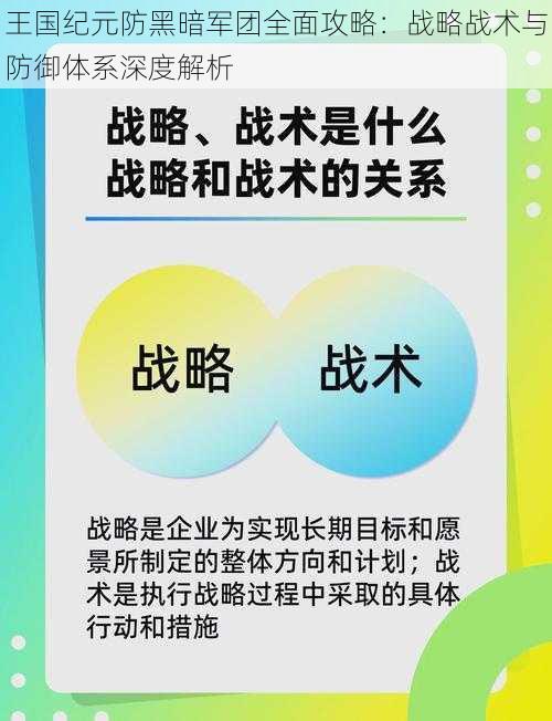 王国纪元防黑暗军团全面攻略：战略战术与防御体系深度解析