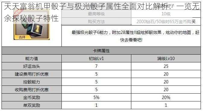 天天富翁机甲骰子与极光骰子属性全面对比解析：一览无余探秘骰子特性