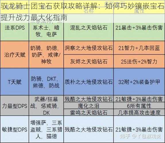 驭龙骑士团宝石获取攻略详解：如何巧妙镶嵌宝石提升战力最大化指南