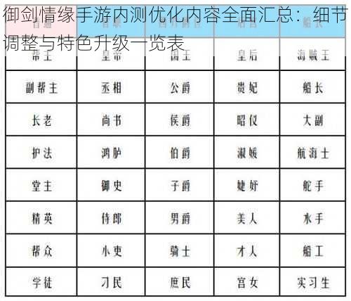 御剑情缘手游内测优化内容全面汇总：细节调整与特色升级一览表