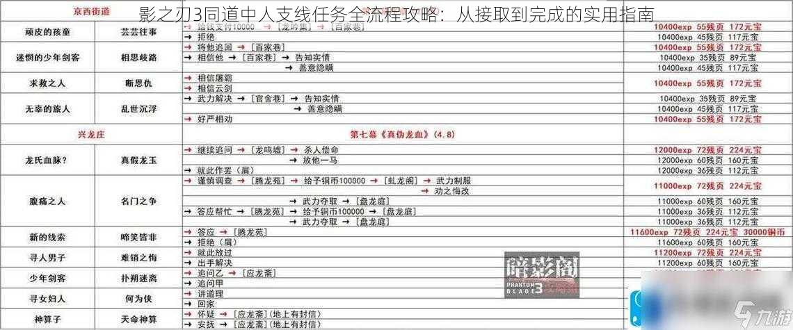 影之刃3同道中人支线任务全流程攻略：从接取到完成的实用指南