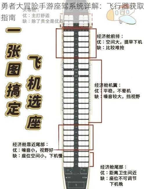 勇者大冒险手游座驾系统详解：飞行器获取指南