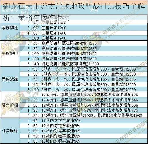 御龙在天手游太常领地攻坚战打法技巧全解析：策略与操作指南