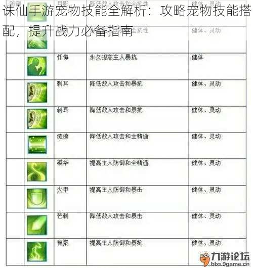 诛仙手游宠物技能全解析：攻略宠物技能搭配，提升战力必备指南