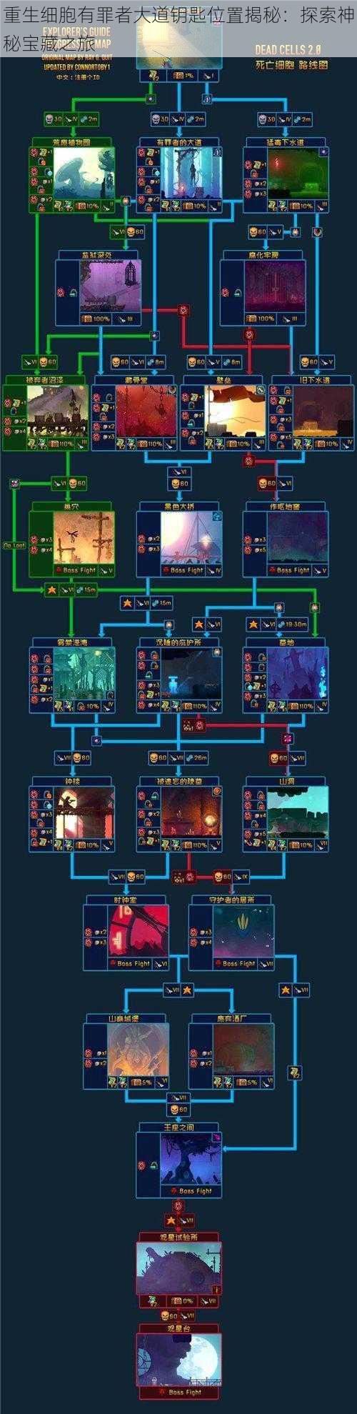 重生细胞有罪者大道钥匙位置揭秘：探索神秘宝藏之旅