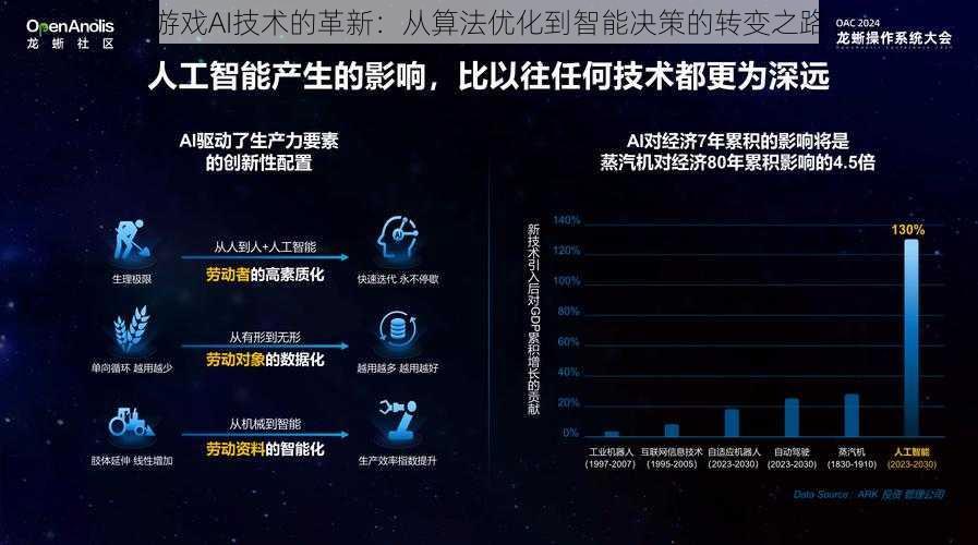 游戏AI技术的革新：从算法优化到智能决策的转变之路