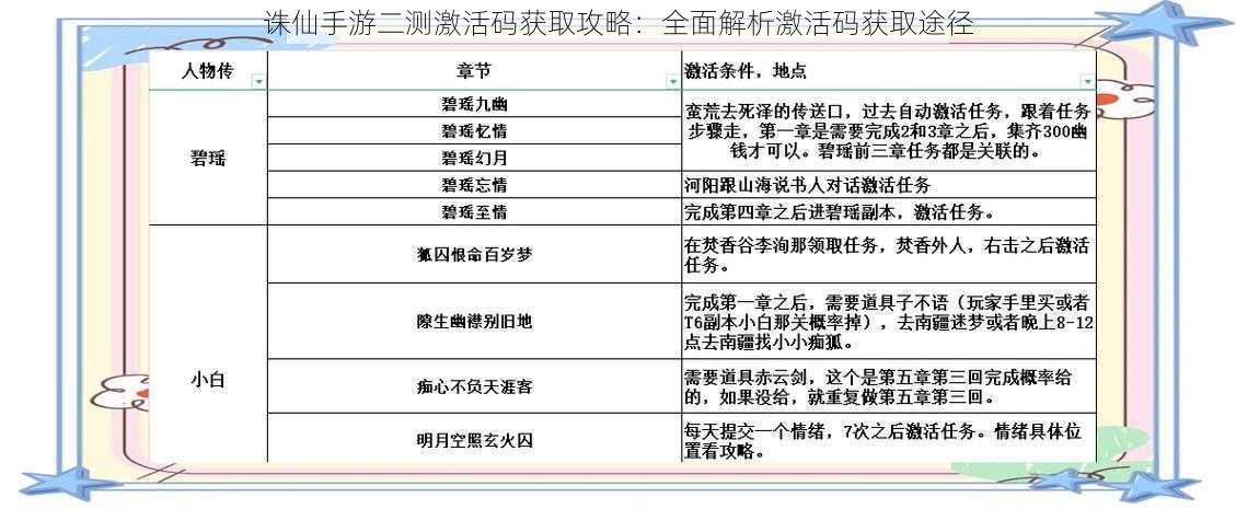 诛仙手游二测激活码获取攻略：全面解析激活码获取途径